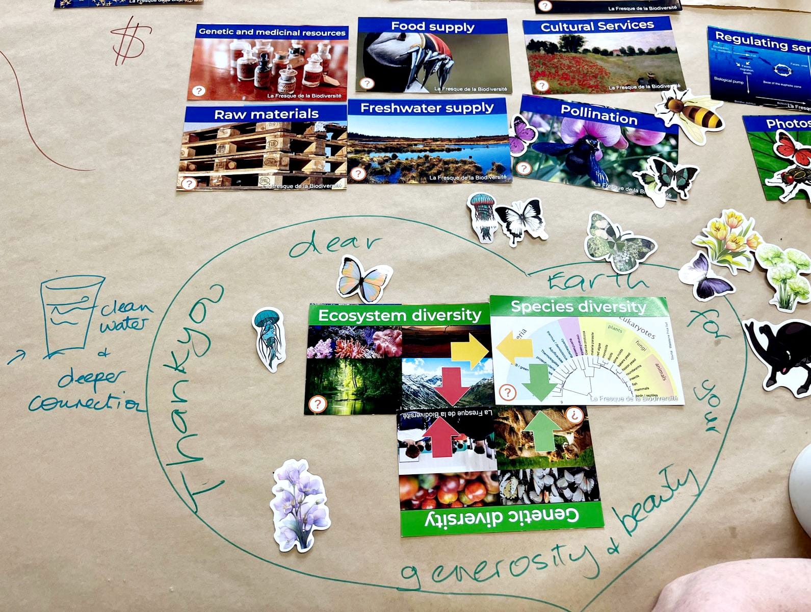 People For Nature is committed to spreading biodiversity literacy among all Australians