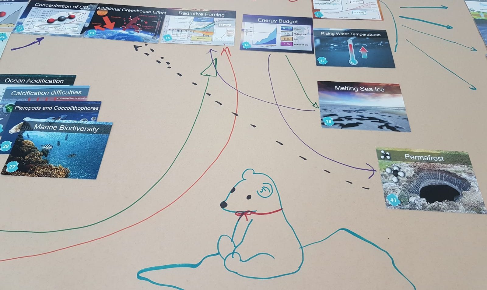 Empowering Students Through Climate-Smart Learning