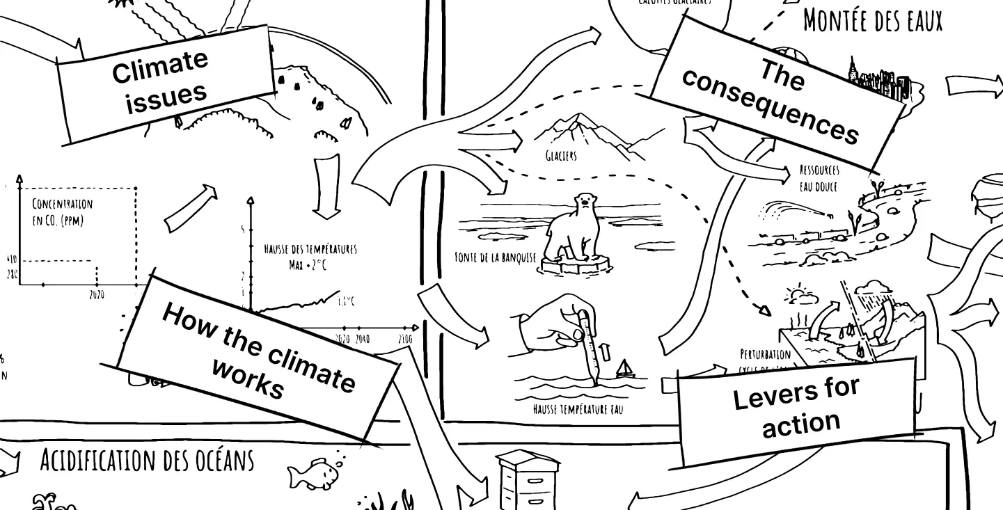 Understanding climate change in a record time: Climate Pitch!