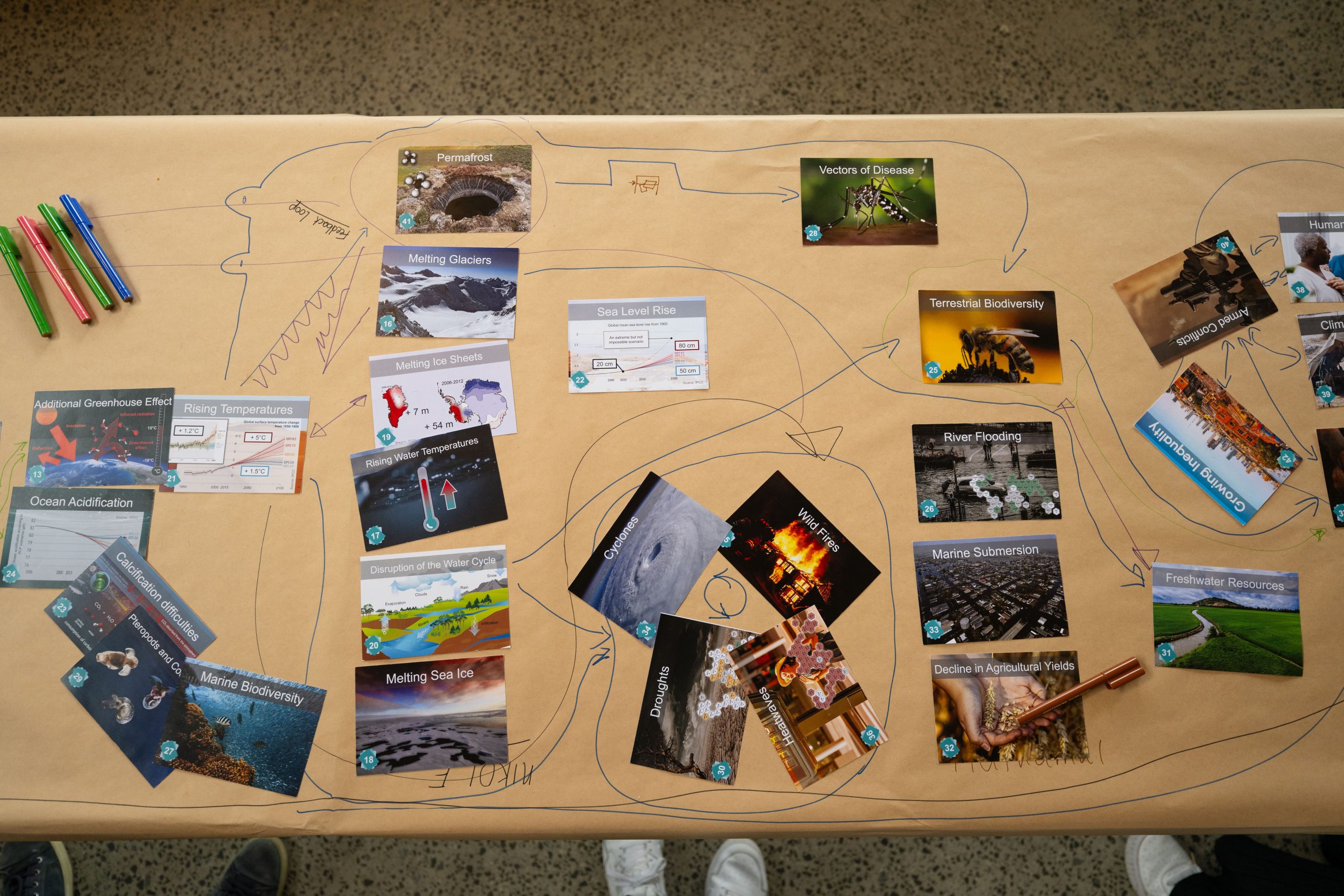 Bringing climate to life in the classroom: aligning Climate Fresk with Year 9 geography