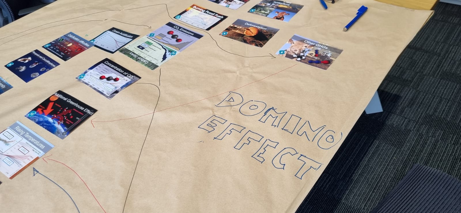 Boosting Climate Literacy at the Treasury